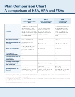 HSA HRA Comparison Fact Sheet