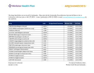Archimedes Drug List for CAR-T Gene Therapy