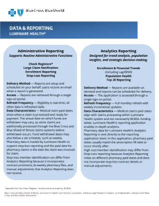 Luminare Health Reporting Client Overview (IL)