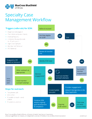 Specialty Case Management (SCM) Workflow 