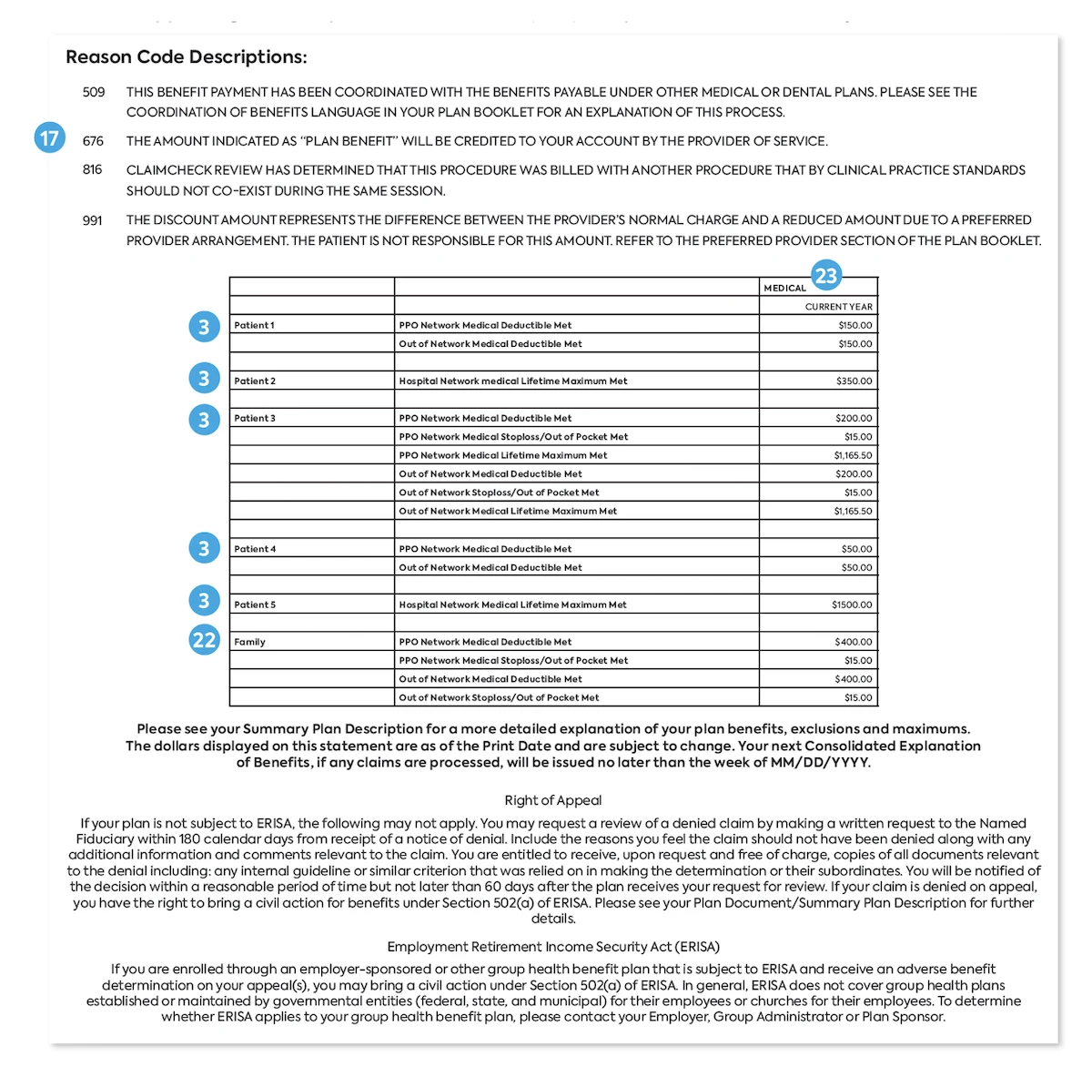Sample EOB showing line items and charges