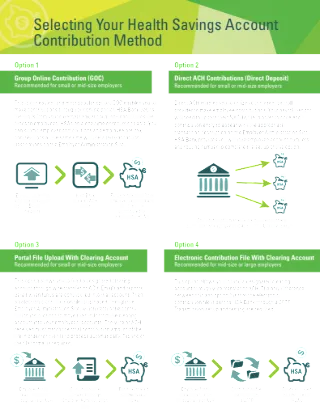Employer Contribution Options