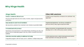 Why Hinge Health?