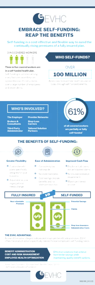 Self-Funding Infographic
