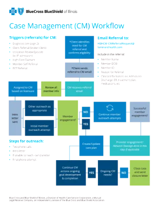 BCBSIL Case Management (CM) Workflow: Referral