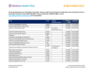 Archimedes Drug List