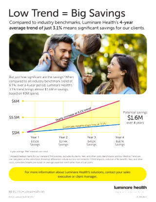 Value Trend Flyer