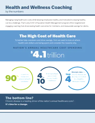 Health and Wellness Coaching by the Numbers