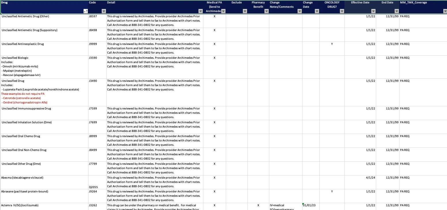 Archimedes-Luminare Specialty Med PA Drug List