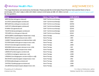 Archimedes Drug List (Includes CMS HCPCS codes)