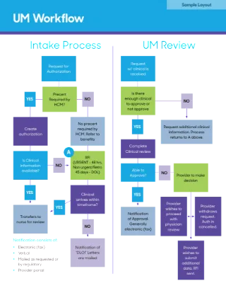UM Management Process Flow