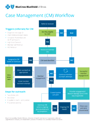 BCBSIL Case Management (CM) Workflow: Traditional