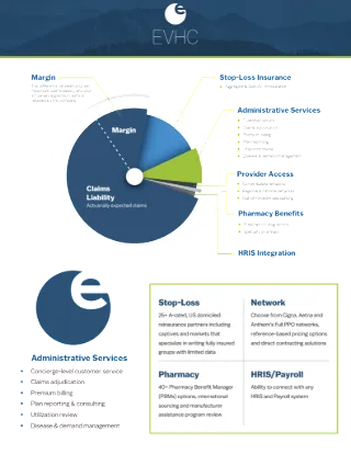 EVHC Capabilities Overview